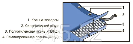 Тент-полотно STAYER "MASTER" универсальный, из тканого полимера плотностью 65 г/м3, с люверсами, водонепроницаемый, 3мх5м, фото 2